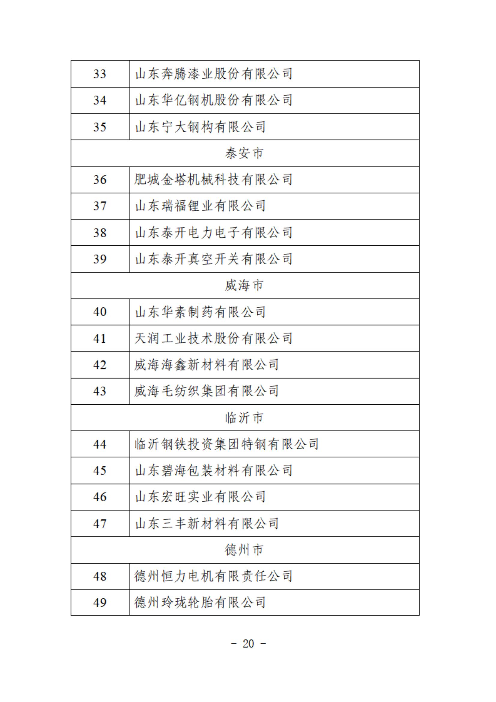 61.2024省級綠色供應(yīng)鏈管理企業(yè)_20.jpg