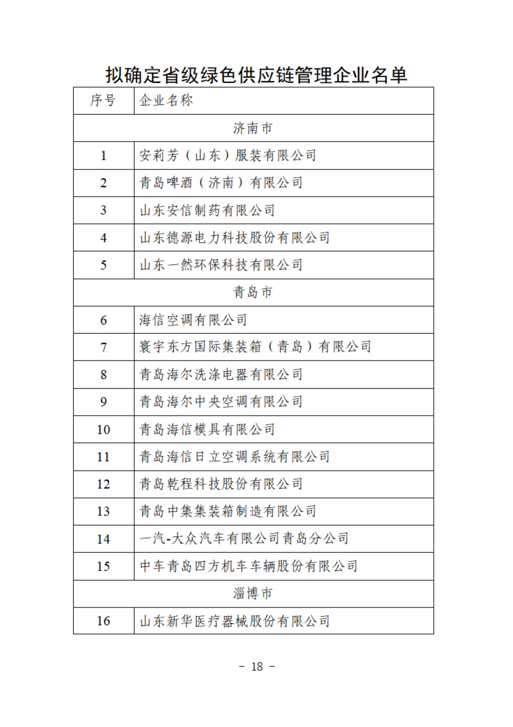 61.2024省級綠色供應(yīng)鏈管理企業(yè)_18.jpg